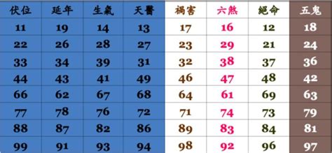 電話吉凶計算|電話號碼測吉凶，電話號碼吉凶查詢，周易電話測吉凶…